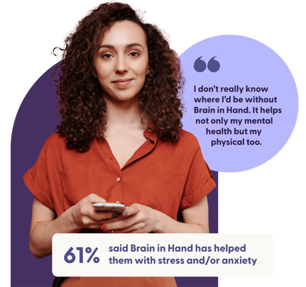 A woman holding a phone shares a testimonial: "I don’t know where I’d be without Brain in Hand. It helps my mental and physical health," with a statistic below: "61% said Brain in Hand helped with stress and/or anxiety."