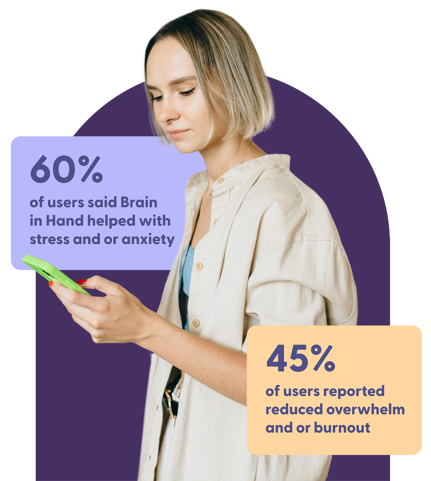 Woman using smartphone with text overlay highlighting user satisfaction: 60% of users said Brain in Hand helped with stress and anxiety, and 45% of users reported reduced overwhelm and burnout.